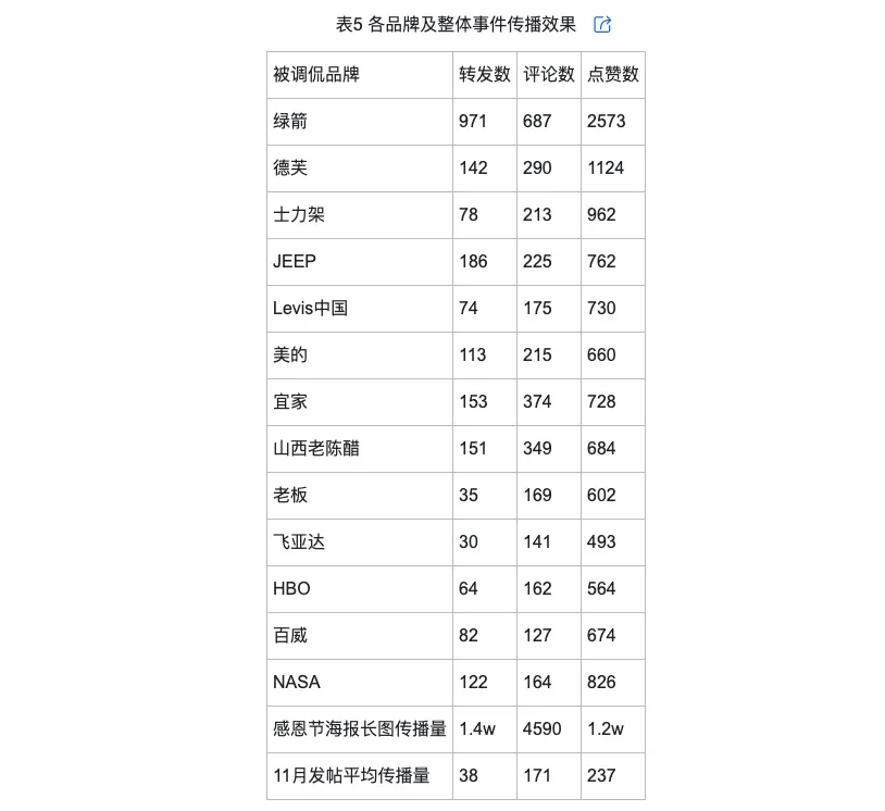 侃的类型及对品牌传播效果的影响凯发k8娱乐唯一网络治理品牌调(图2)