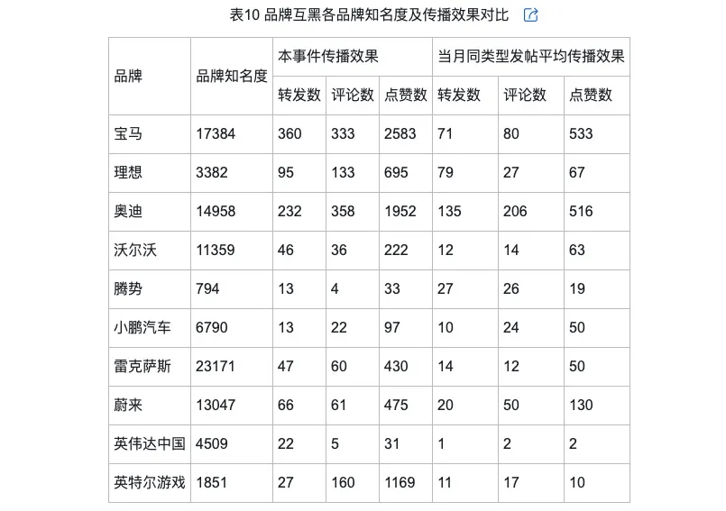 侃的类型及对品牌传播效果的影响凯发k8娱乐唯一网络治理品牌调(图3)