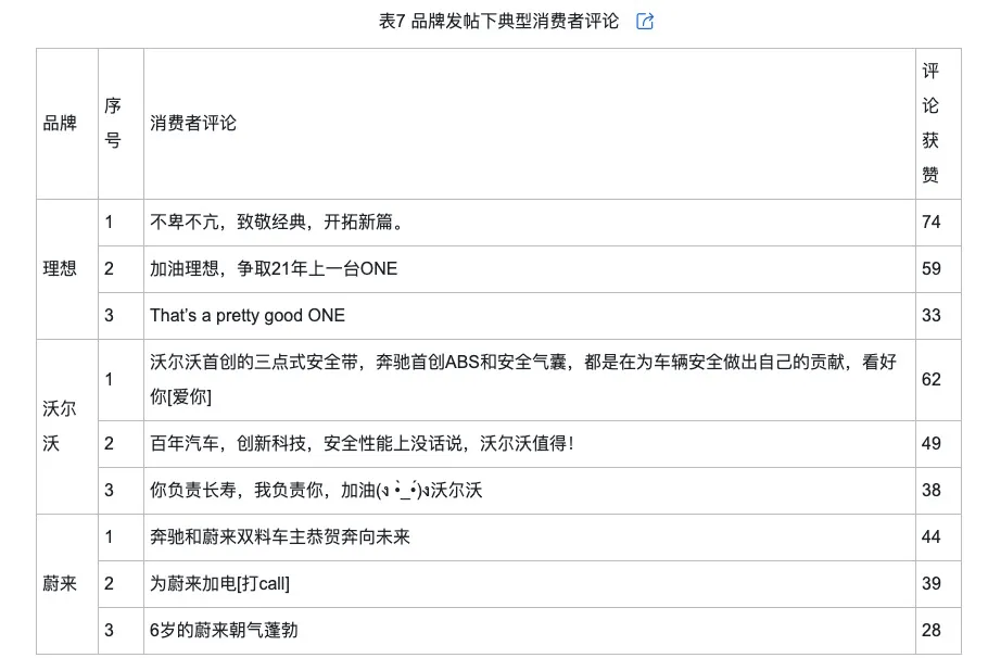 侃的类型及对品牌传播效果的影响凯发k8娱乐唯一网络治理品牌调(图4)