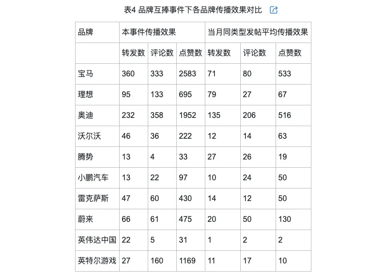 侃的类型及对品牌传播效果的影响凯发k8娱乐唯一网络治理品牌调(图6)