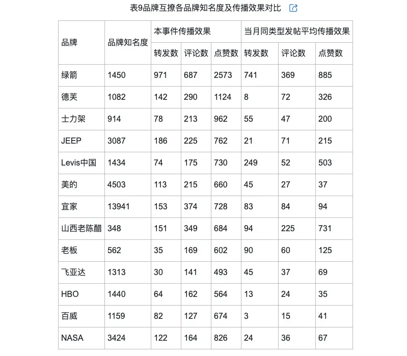 侃的类型及对品牌传播效果的影响凯发k8娱乐唯一网络治理品牌调(图7)