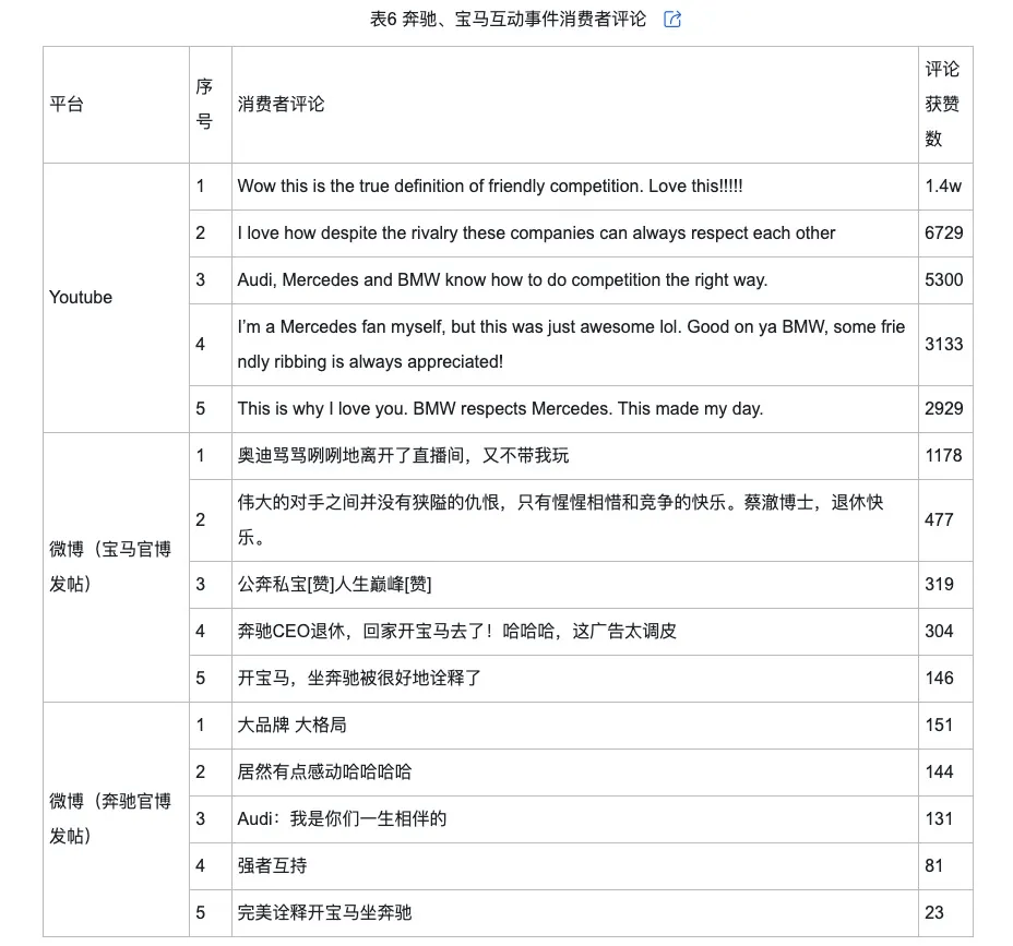 侃的类型及对品牌传播效果的影响凯发k8娱乐唯一网络治理品牌调(图8)