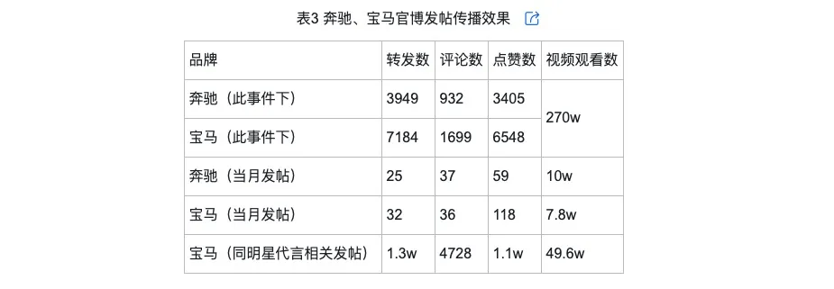 侃的类型及对品牌传播效果的影响凯发k8娱乐唯一网络治理品牌调(图9)