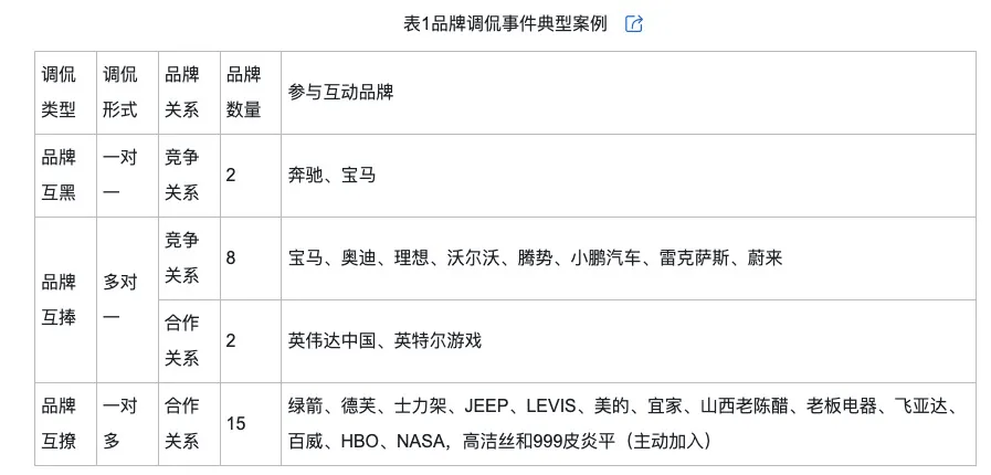 侃的类型及对品牌传播效果的影响凯发k8娱乐唯一网络治理品牌调(图10)